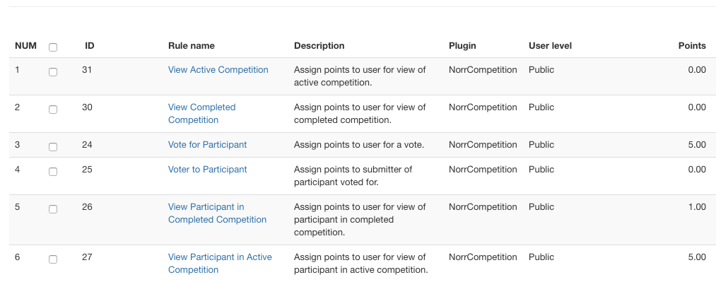 NorrCompetition rules for AltaUserPoints