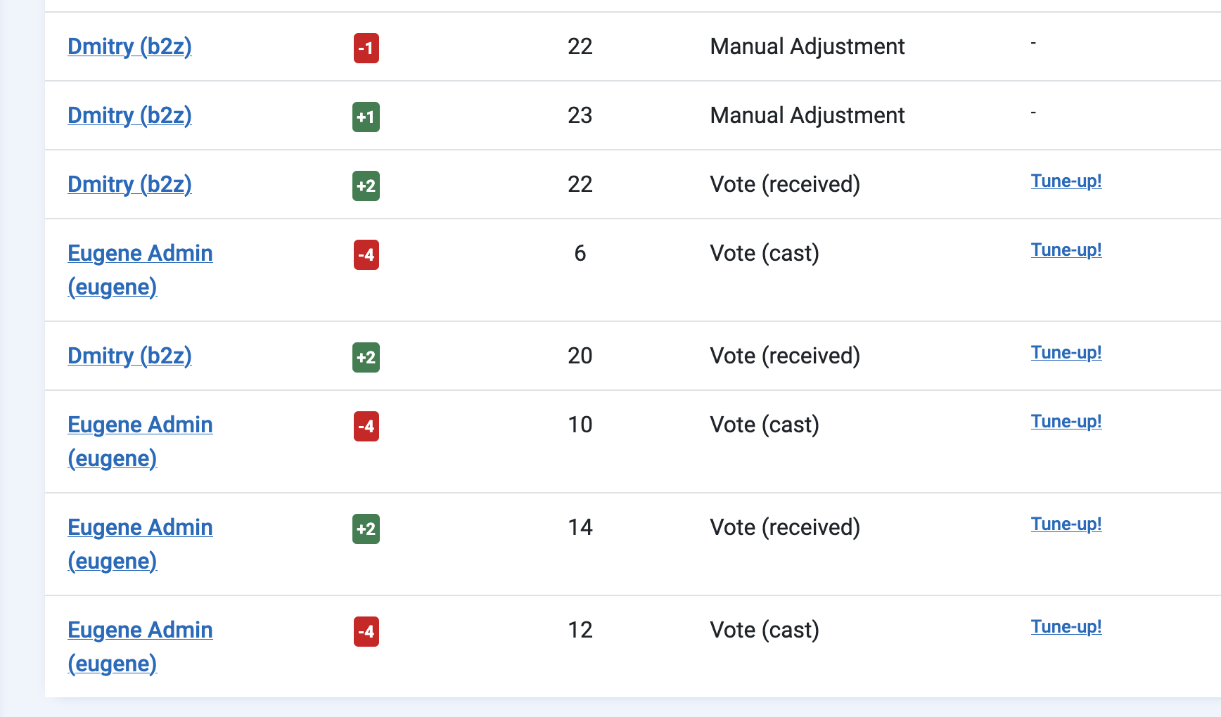 User Points Log